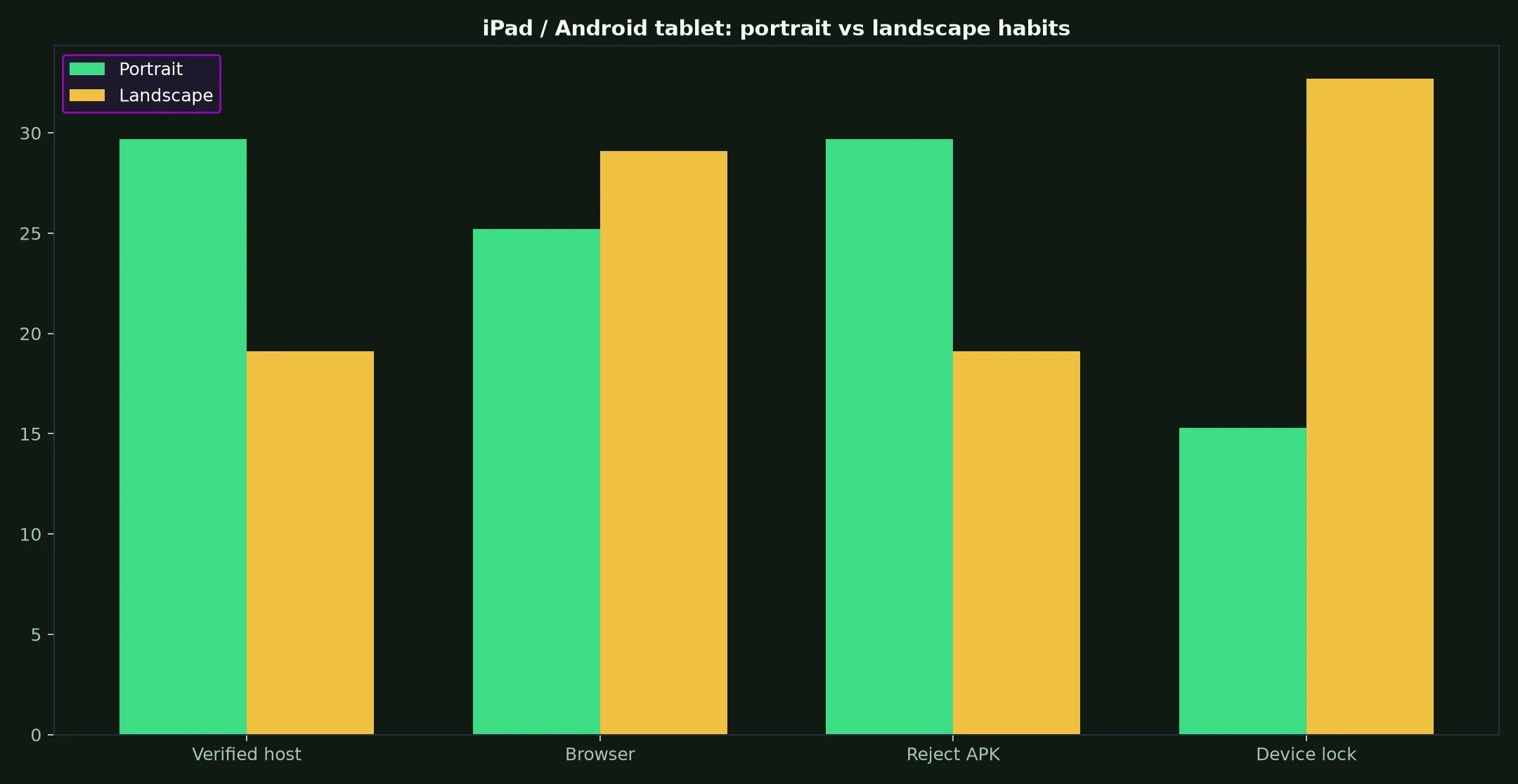 Razed Casino on iPad / Android tablet evidence chart