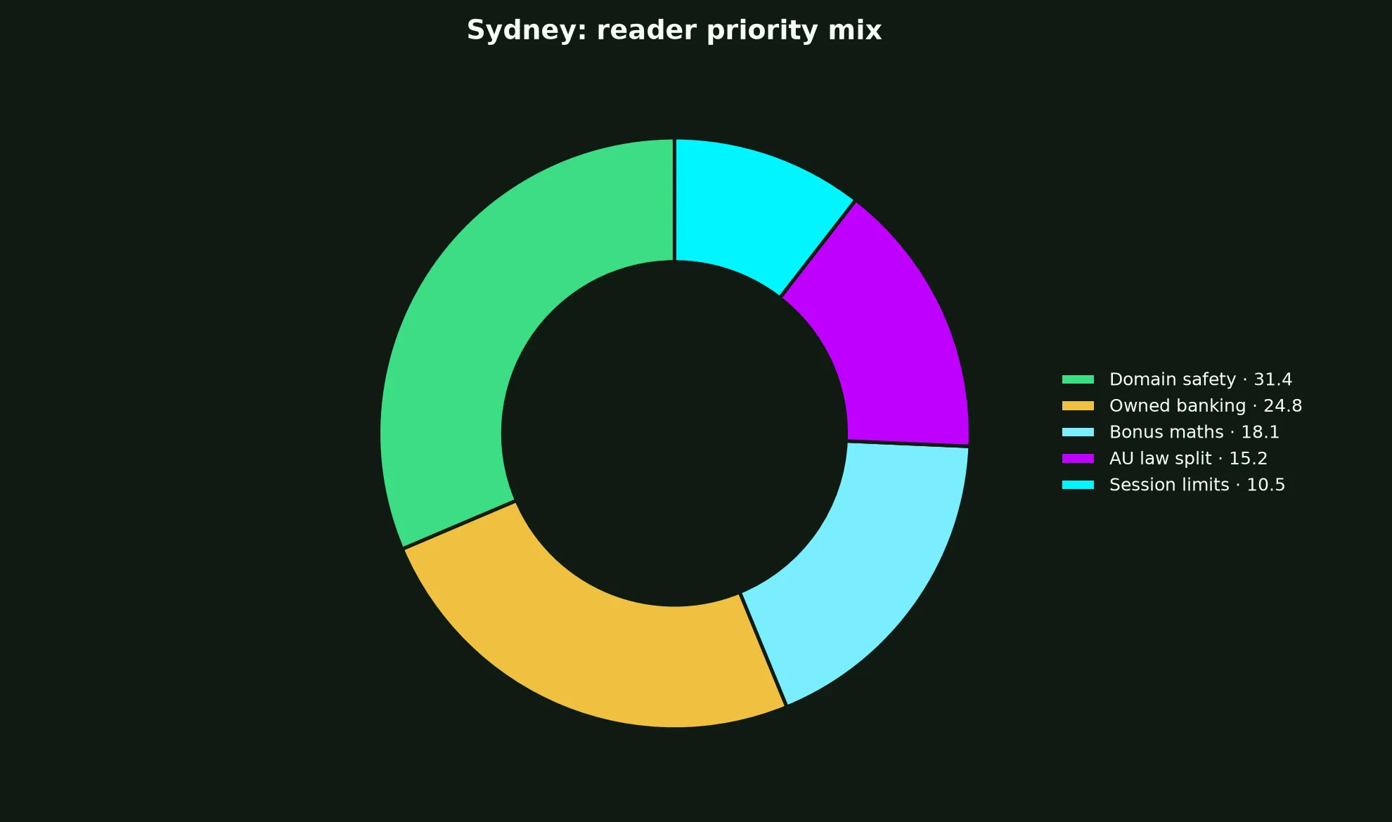 Razed Casino for Sydney Players evidence chart